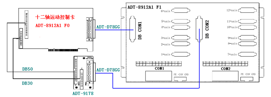 众为兴 ADT-8912A1 PCI总线十二轴运动控制卡电气连接